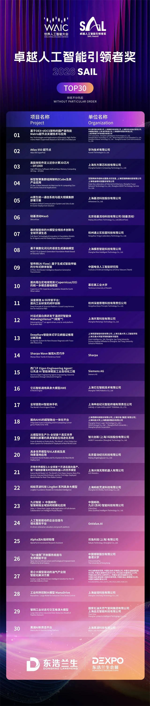 WAIC唯一无人驾驶大奖花落苏州 九识智能实景落地诠释AI实干力