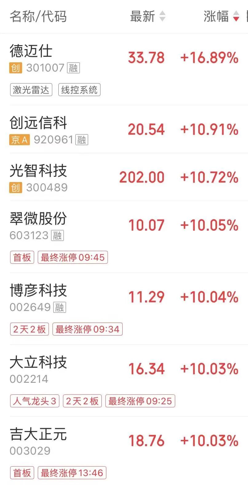 A股智能驾驶板块多股涨停，国标之后再迎催化，受益公司名单曝光