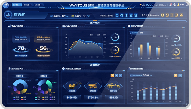 云端智能调度与管理系统